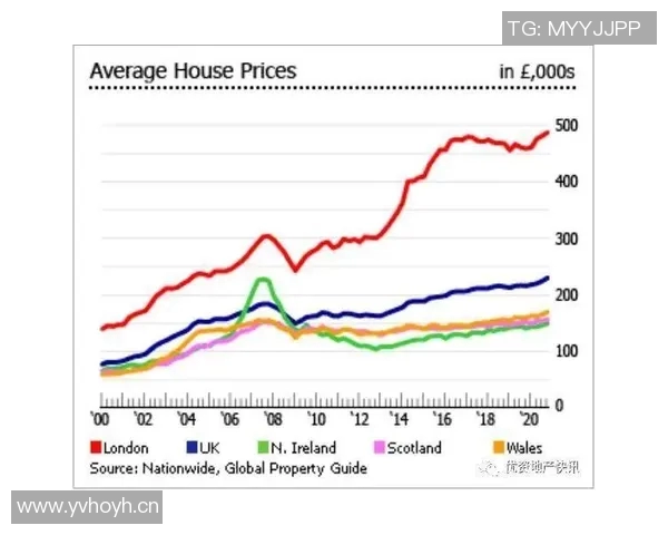 英超球队工资增长趋势分析